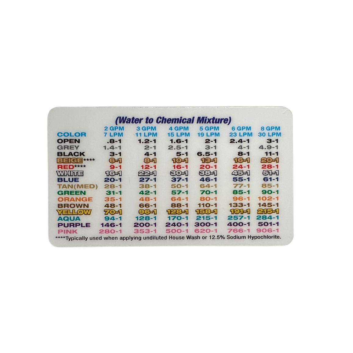 X-JET Proportioner Package (14 color pack) Metering Tip Kit — Washco ...